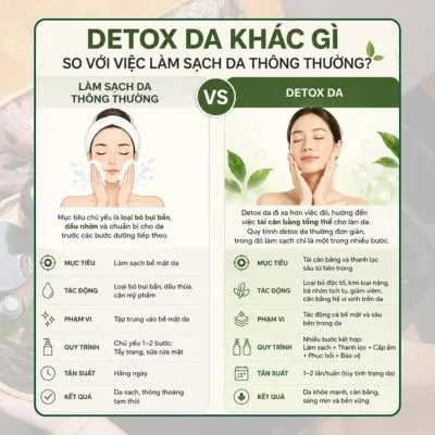 detox da